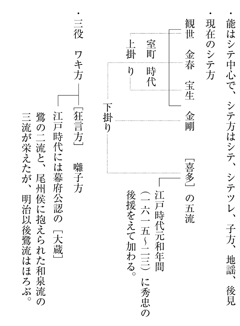 栗生に残る謡いの教本